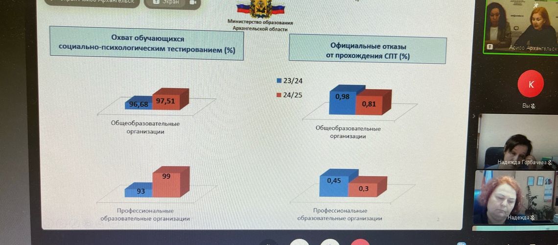 13 ноября педагог-психолог колледжа Тамара Олеговна Никитёнак приняла участие в совещании, организованном Министерством образования Архангельской области совместно с ГБУ АО 